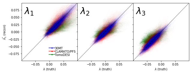 Figure 18